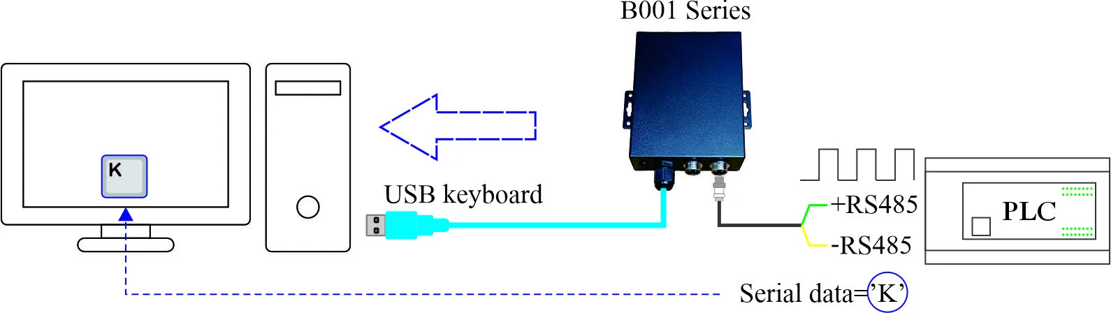 B001 connect with PLC