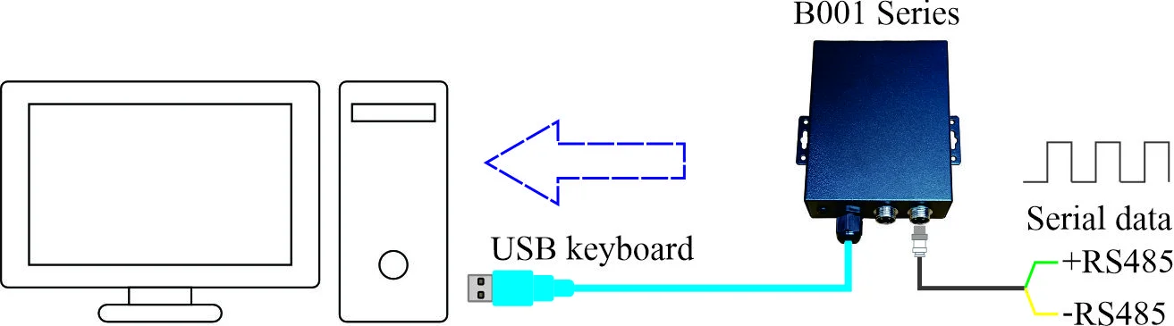 B001 RS485 to USB Keyboard converter