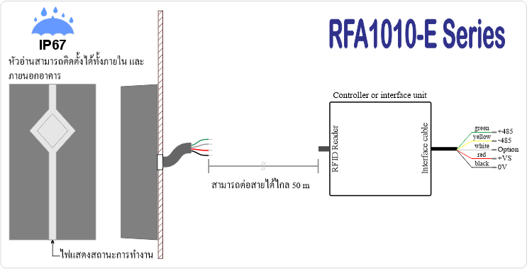 RFA-1010 image