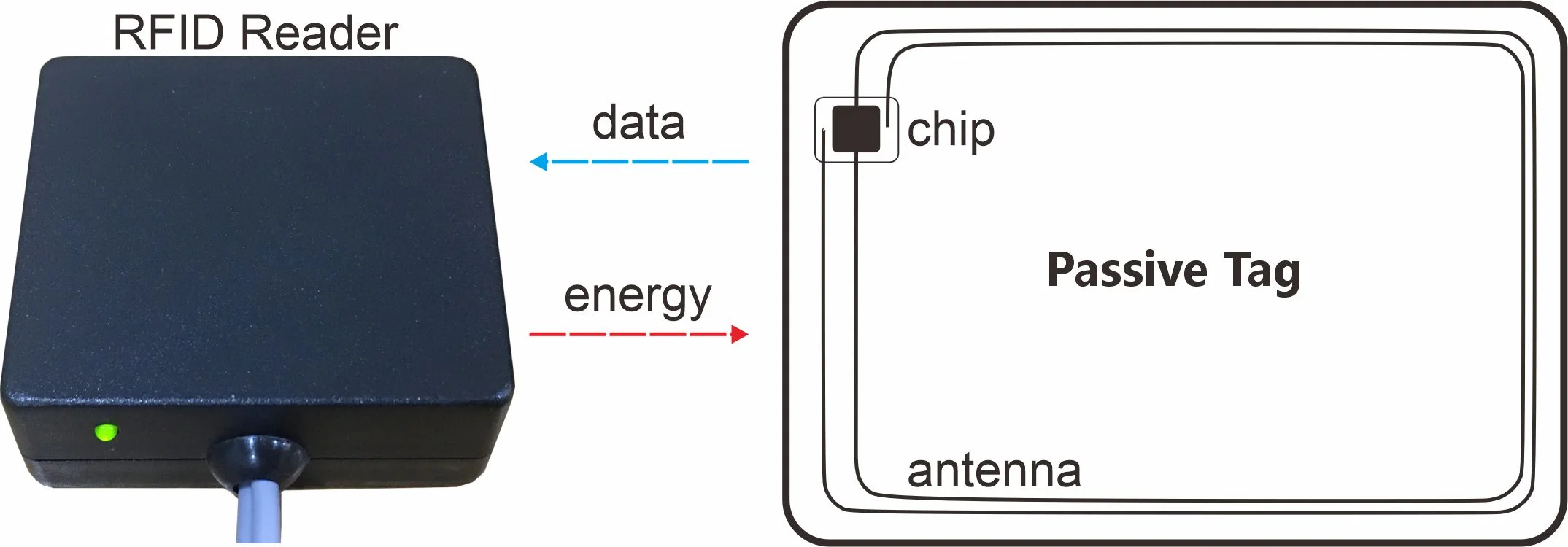 RFID symbol