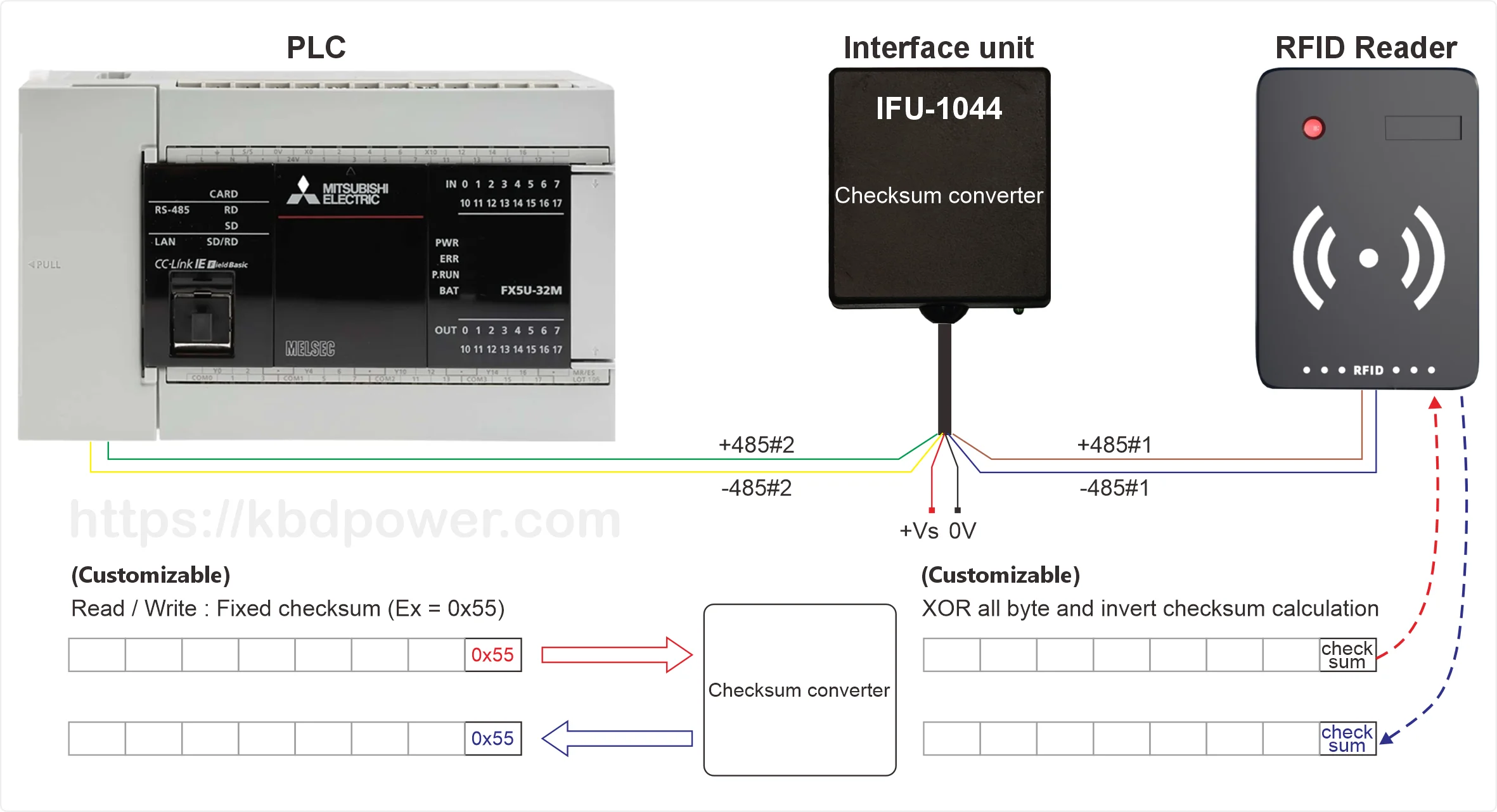 RS485 interface cable