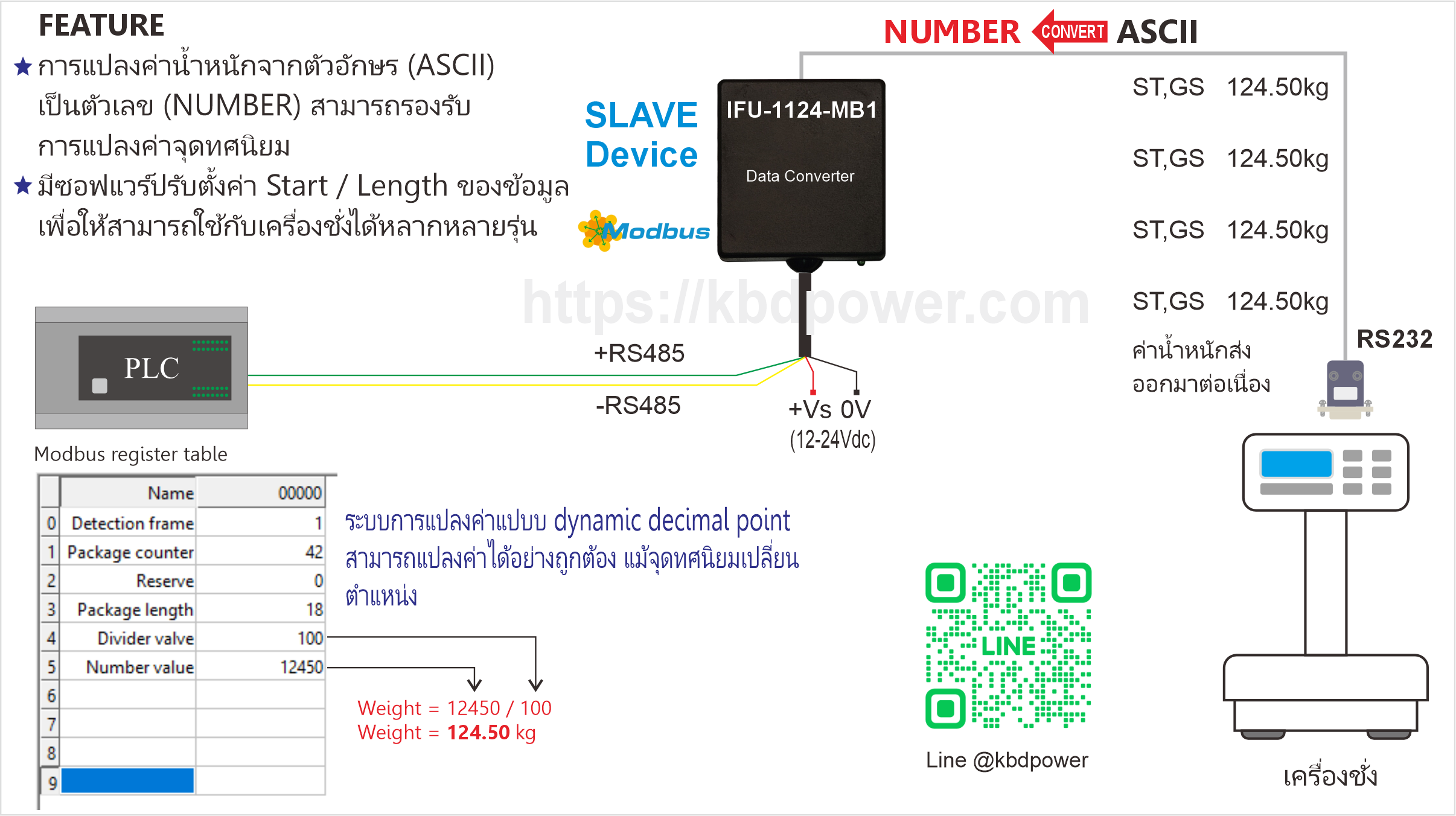 RS485 interface cable