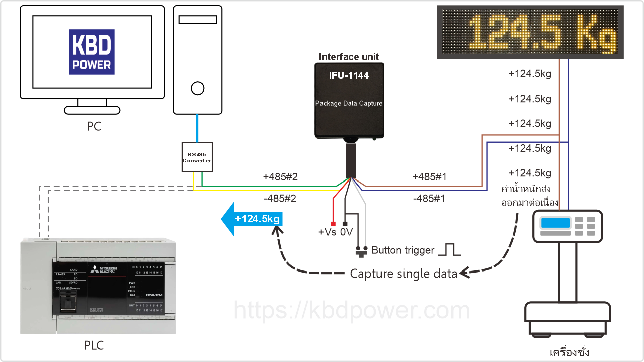 RS485 interface cable