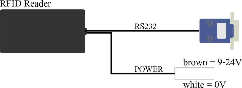 RS232 interface cable