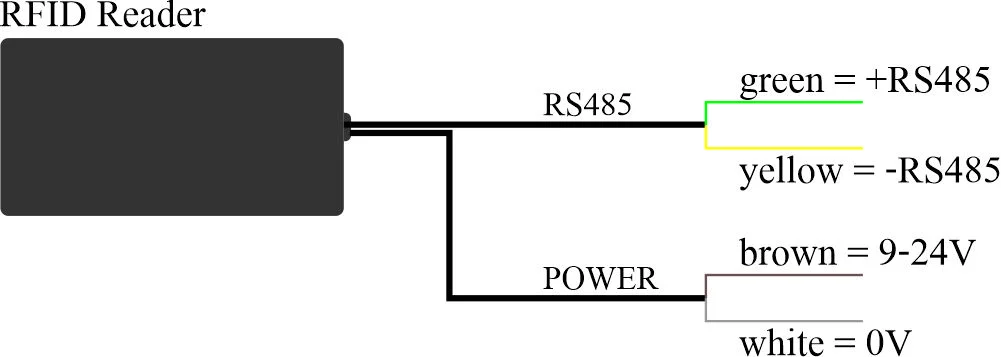 RS485 interface cable