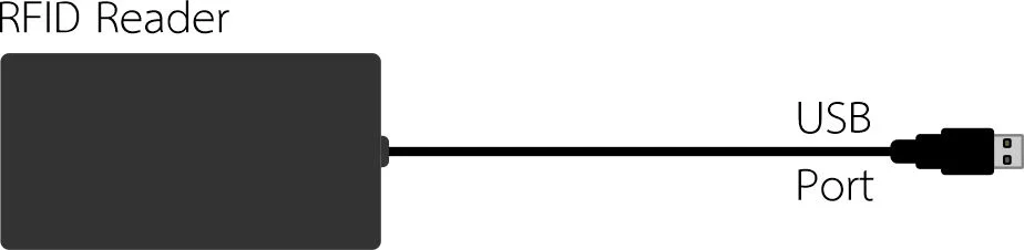 USB interface cable