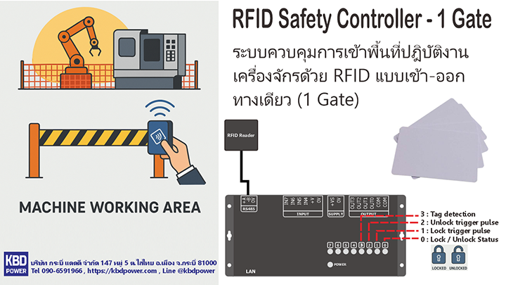 RS485 interface cable