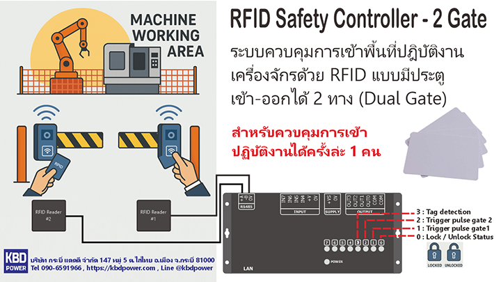 RS232 interface cable