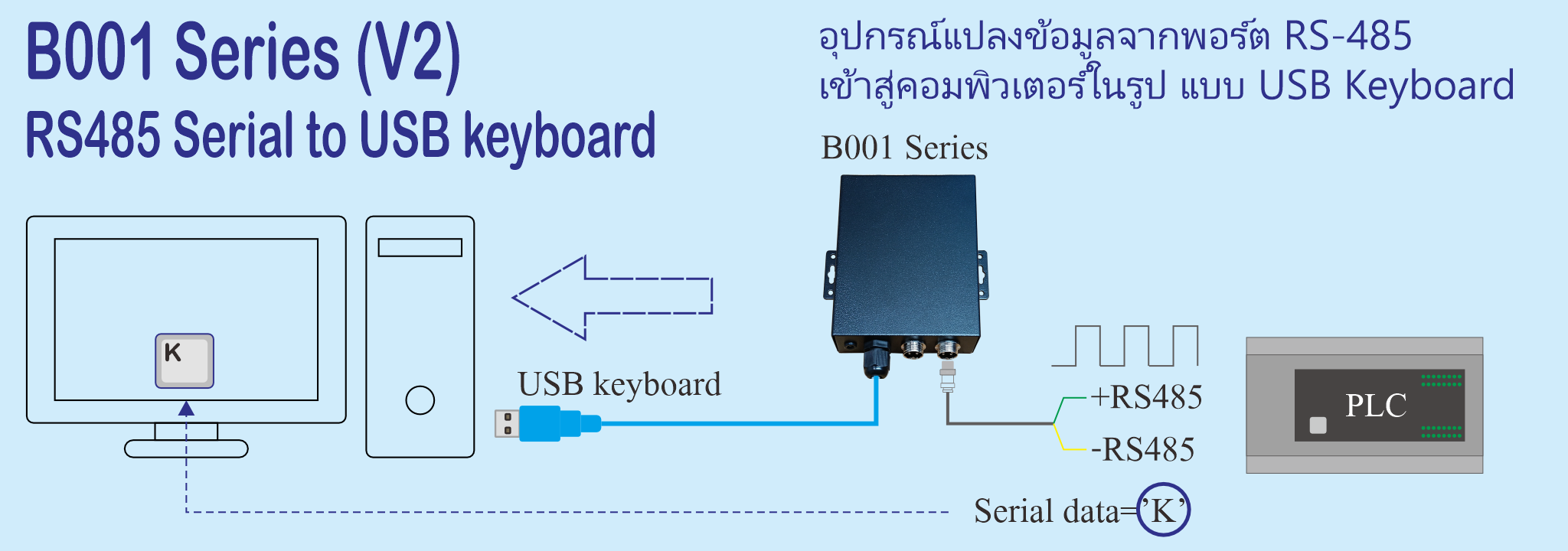 B001 Series : RS485 to USB keyboard