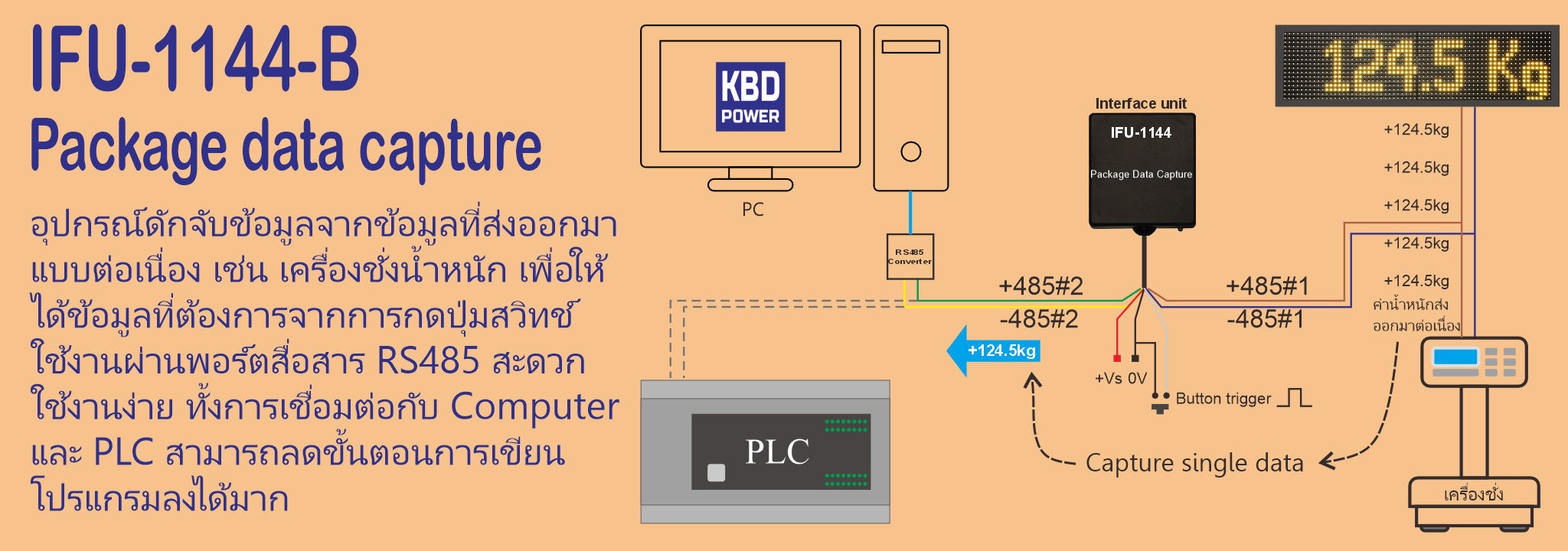 IFU-1144-B Series : RS485 PAckage data capture