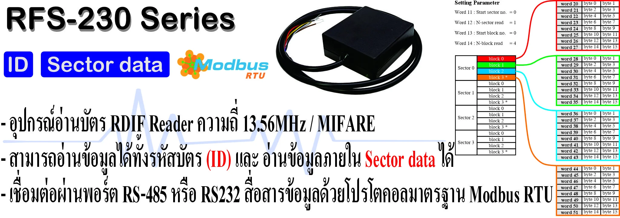 RFS-230 Series / MIFARE Type